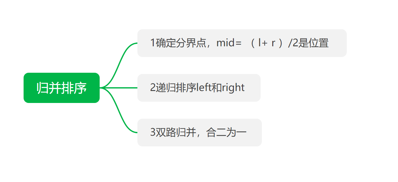 归并排序